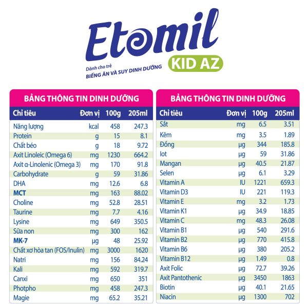 Thành phần Sữa cho trẻ biếng ăn Etomil Kid AZ
