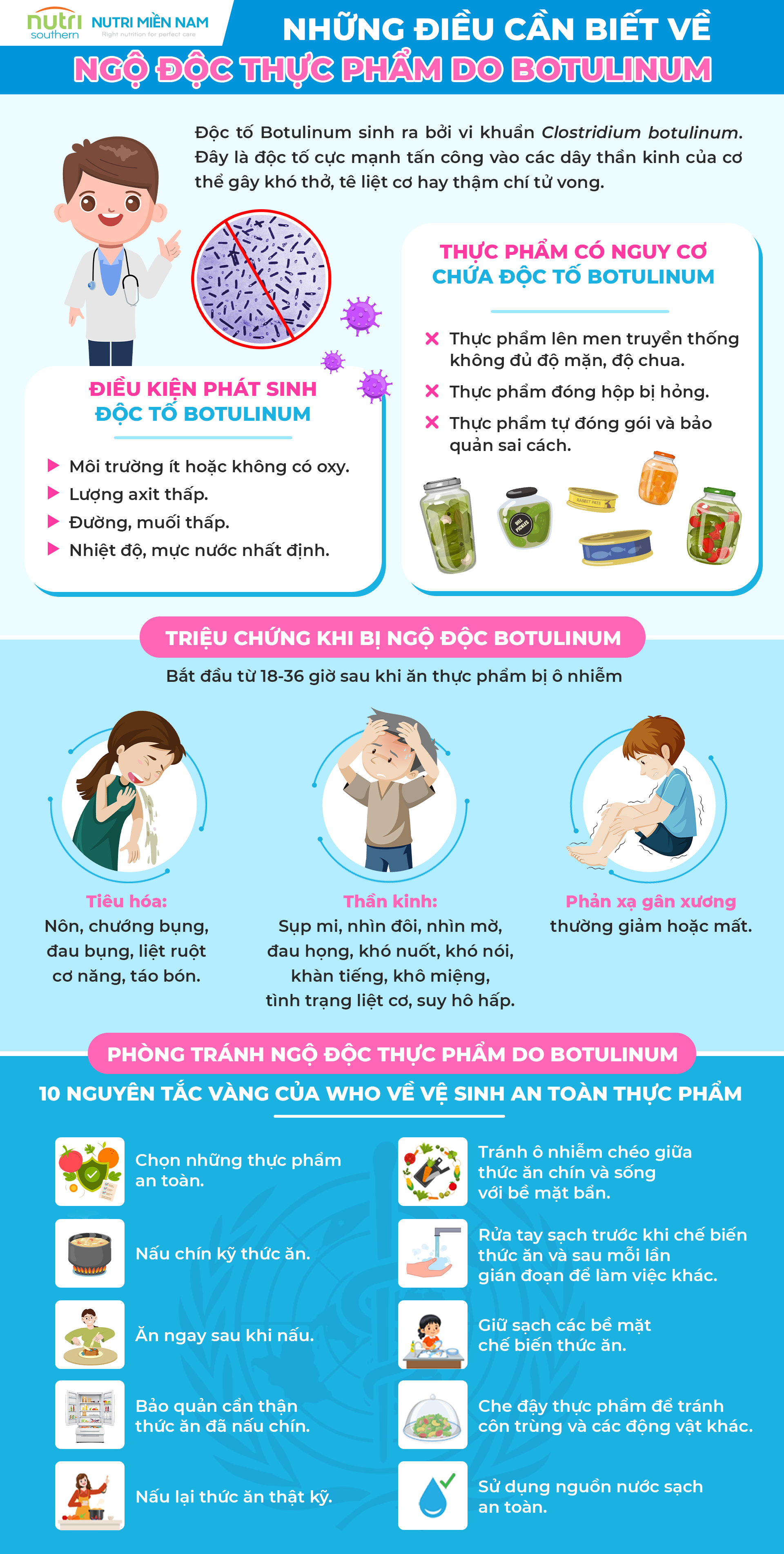 ngo-doc-thuc-pham-do- botulinum