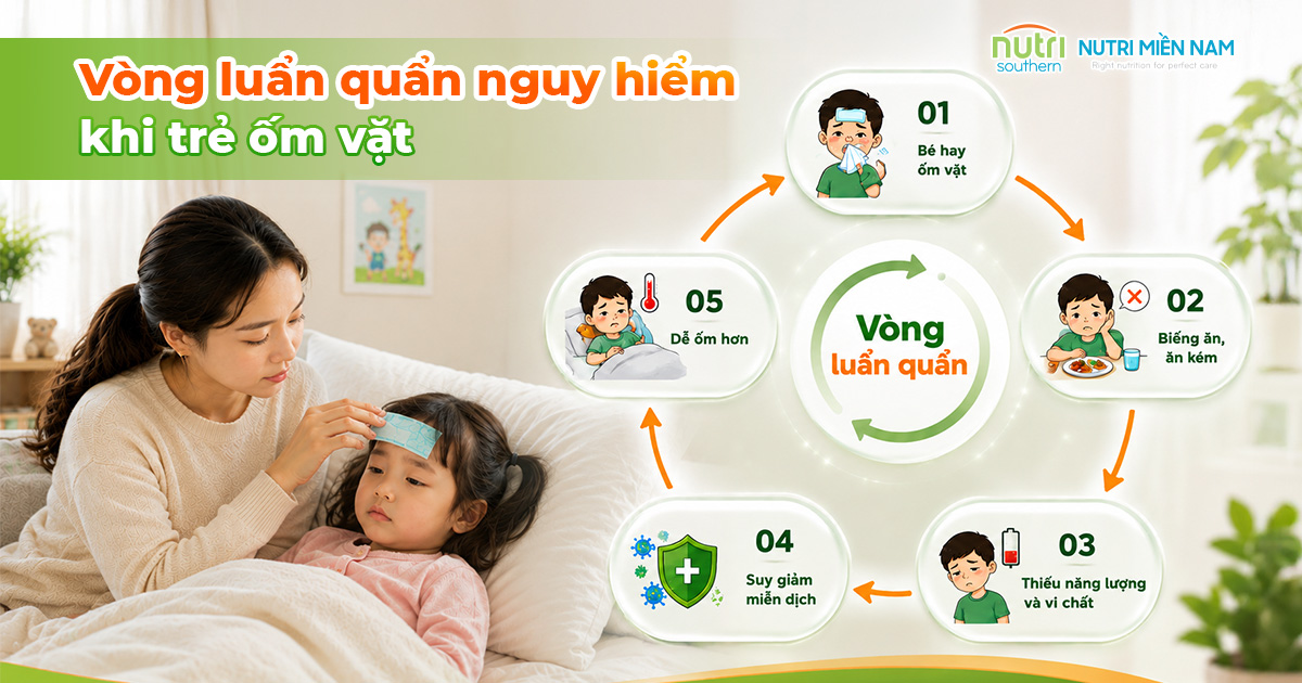 Etomil Kid AZ Có Phù Hợp Cho Trẻ Hay Ốm Vặt Không? Giải Đáp Từ Chuyên Gia