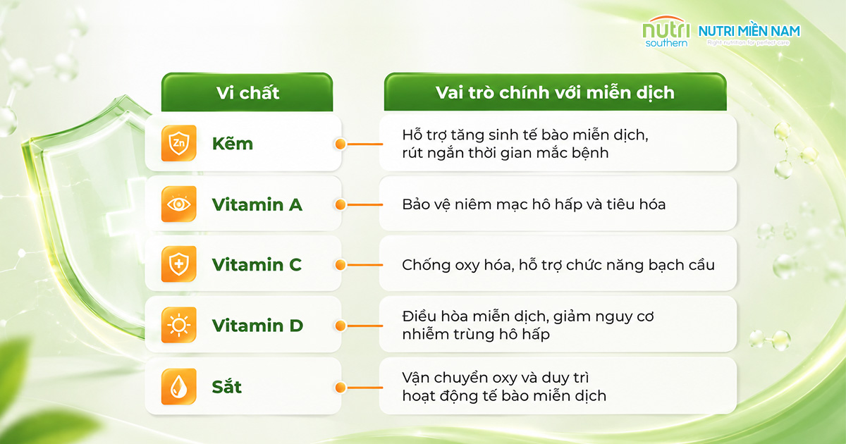 Vì Sao Trẻ Nhẹ Cân Dễ Ốm Vặt Hơn Bạn Bè Cùng Tuổi?