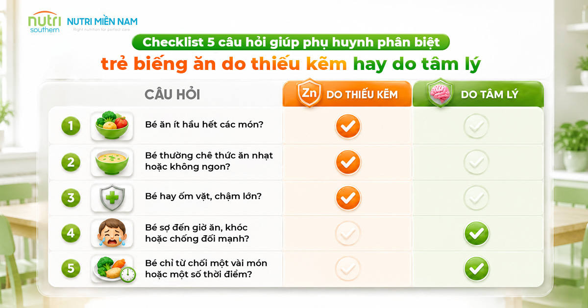 Trẻ Biếng Ăn Do Thiếu Kẽm Khác Gì Biếng Ăn Do Tâm Lý?