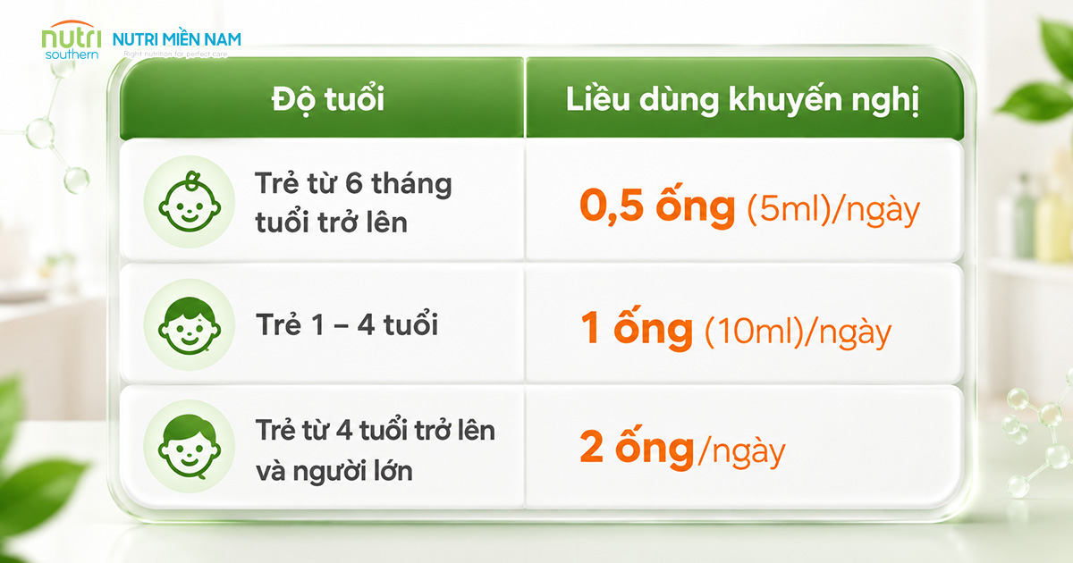 Trẻ Biếng Ăn Có Phải Thiếu Kẽm? 4 Câu Hỏi Trước Khi Bổ Sung Siro Kẽm Ăn Ngon