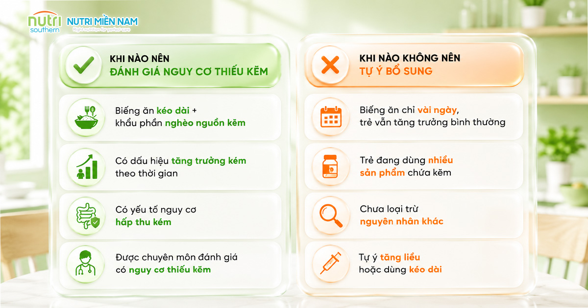 Trẻ Biếng Ăn Có Nhất Thiết Phải Bổ Sung Kẽm? 4 Trường Hợp Cần Biết