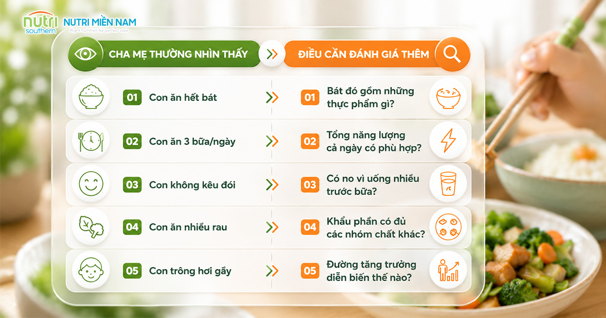 Một Bữa Ăn Của Trẻ Có Đủ Năng Lượng? 5 Dấu Hiệu Cha Mẹ Nên Biết