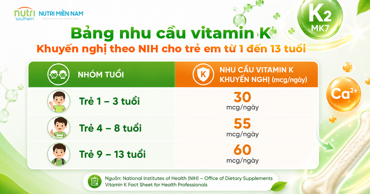 MenaQ7 Là Gì? Điều Cần Biết Khi Chọn Vitamin K2 MK7 Cho Trẻ