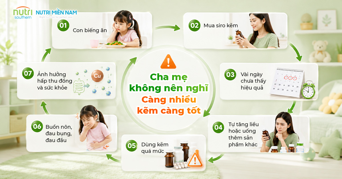 Trẻ Biếng Ăn Có Phải Thiếu Kẽm? 4 Câu Hỏi Trước Khi Bổ Sung Siro Kẽm Ăn Ngon