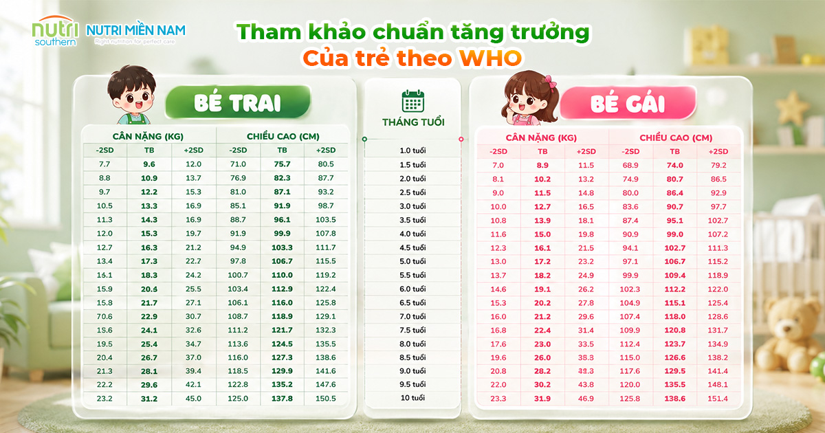 Trẻ Ăn Đủ Hay Chưa? 5 Cách Đánh Giá Khách Quan Thay Vì Chỉ Dựa Vào Cảm Giác