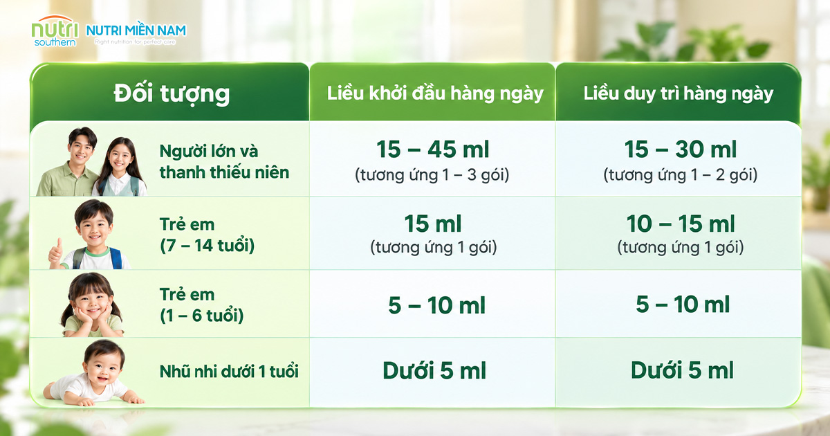 Top 5 Sản Phẩm Hỗ Trợ Cải Thiện Táo Bón Ở Trẻ Cha Mẹ Nên Biết