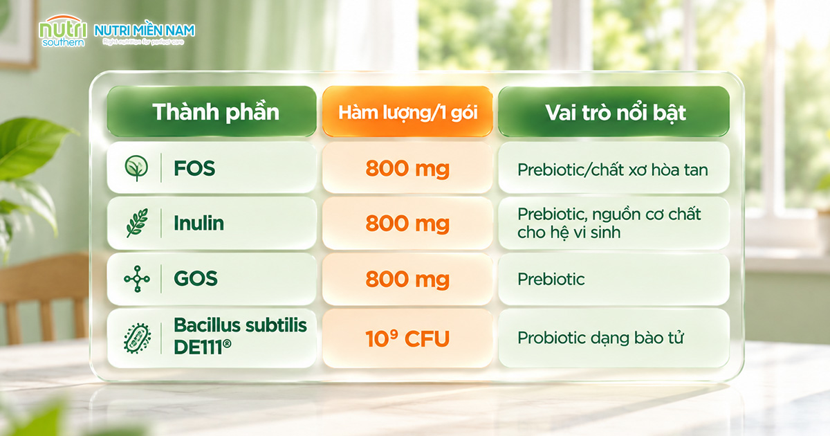 Fogin 111 Là Gì? Giải Đáp Thành Phần, Công Dụng Và Cách Dùng
