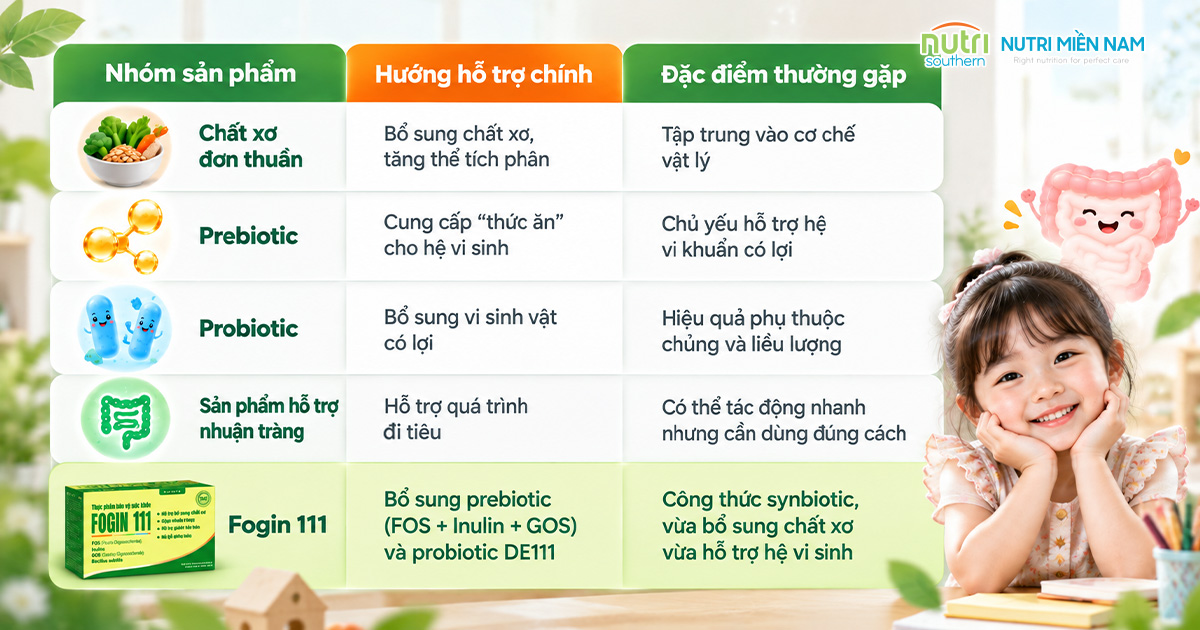 Fogin 111 Có Gì Khác So Với Các Sản Phẩm Hỗ Trợ Táo Bón Cho Trẻ?